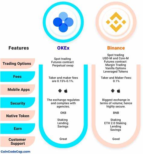 OKX vs. Binance: How to Choose the Better Crypto Exchange - DailyCoin
