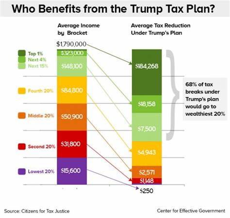 Trump 's tax plan that is being presented to Congress, which includes the following proposals: - Binance