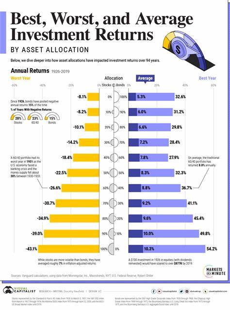 How Is Assurant's Stock Performance Compared to Other Insurance Stocks?