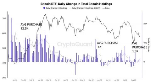 Bitcoin Could Drop to $86K as Demand, Network Activity Falter: CryptoQuant