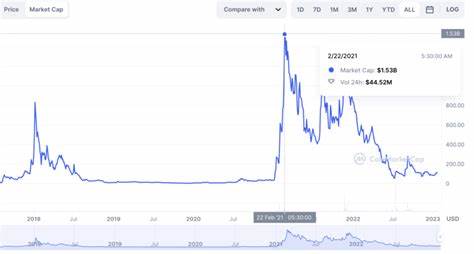 VGX Token Price: VGX Live Price Chart, Market Cap & News Today - CoinGecko Buzz