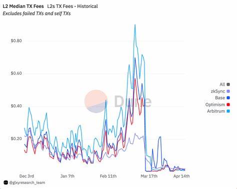 Analyst Notes: Insights After Dencun