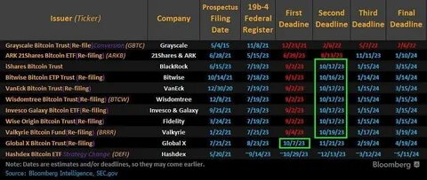 What Grayscale's Court Victory Means for Crypto and a US Spot-Bitcoin ETF - Bloomberg.com