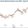 Record-breaking RIA growth, in 5 charts