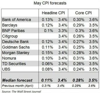 US CPI Analysis By Wall Street and Options Data Signal Crypto Market Recovery - CoinGape