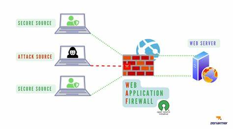 WAF Detector – For Detecting and Testing Web Application Firewalls (WAFs), CDNs
