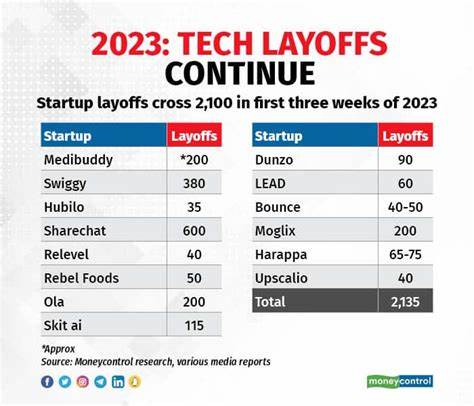 A comprehensive list of 2024 tech layoffs | TechCrunch