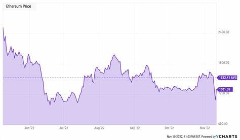 Should You Buy Ethereum While It's Under $2,500? - The Motley Fool