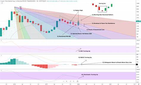 Crypto Analyst: Bull Market Hinges On This Indicator Reaching 45% - NewsBTC