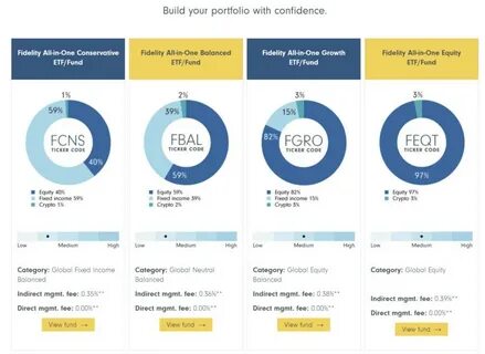 Expert Predicts Bitcoin At $750,000 As Fidelity Advises 1-3% Allocation - NewsBTC