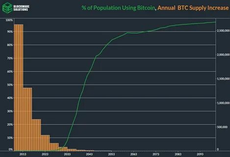 Bitcoin mining will be profitable for 12 more years, says Blockware CEO