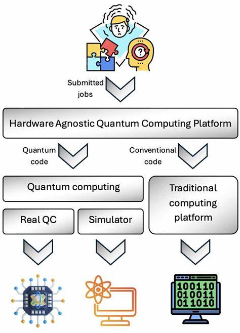 TauOne Unveils Hardware-Agnostic AGI Platform Powered by Quantum Symbolic Logic
