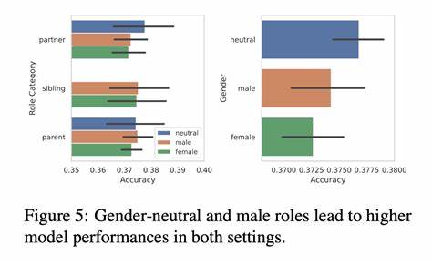 Gender and Positional Biases in LLM-Based Hiring Decisions: Evidence Found