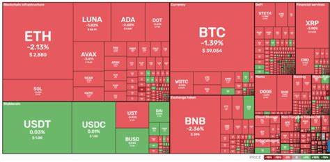 Altcoins in Limbo: Why the RSI Heatmap Signals Both Opportunity and Risk: Guest Post by Crypto News Land - CoinMarketCap