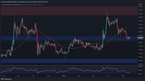 XRP Price Rallies 30% While XRPTurbo’s AI Launchpad Rockets To 70% Presale Filled—Will This Be The Next DeFi Breakthrough On Ripple? - Captain Altcoin