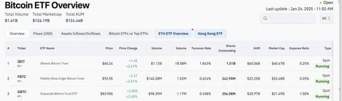 BlackRock's IBIT sees record volume amid Bitcoin's new all-time high - Bit2Me Crypto News