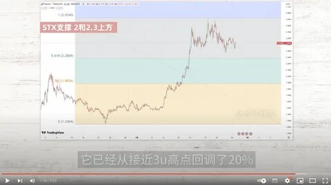 分析师舒琴(@Bitebishuqin)'s insights - Binance