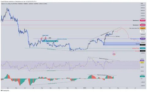 Cryptocurrencies Price Prediction: Ethereum, Solana & Bitcoin – European Wrap 2 April - FXStreet