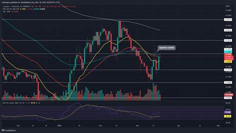 Cardano Price Prediction: Bulls Poised for New Rally, Will ADA Defy The Odds? - CoinGape