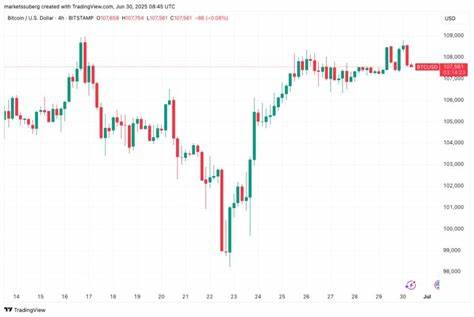 Record Q2, monthly close next? 5 things to know in Bitcoin this week
