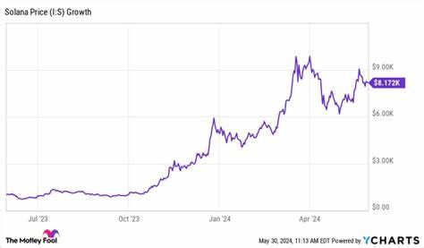 If You'd Bought $1,000 Worth of Solana 1 Year Ago, Here's How Much You'd Have Now - The Motley Fool