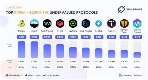 NAVI Protocol Price: NAVX Live Price Chart, Market Cap & News Today - CoinGecko Buzz