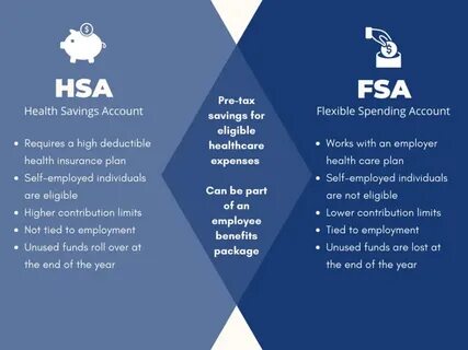 How to Purchase Bike-Related Exercise Equipment With Your HSA/FSA - Yahoo Life