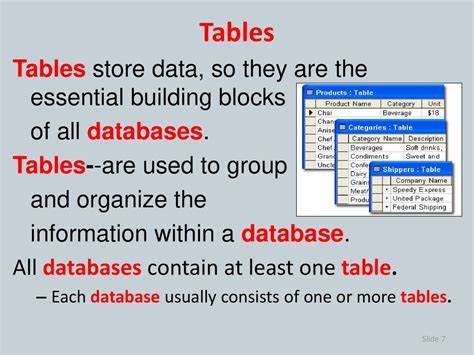 Lessons Building a Database