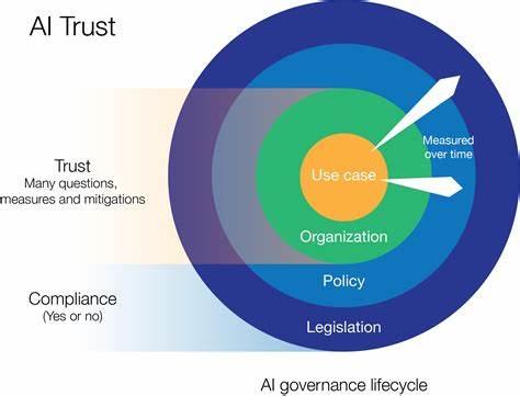Trust in AI