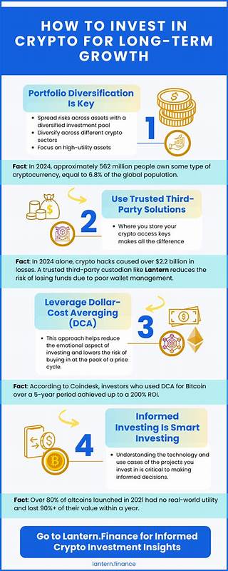 The Genius Way to Make Long-Term Money on Crypto - Yahoo Finance