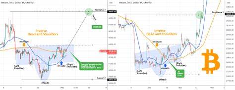 BITCOIN forming the first 4H Golden Cross in 5 months! for CRYPTO:BTCUSD by TradingShot - TradingView