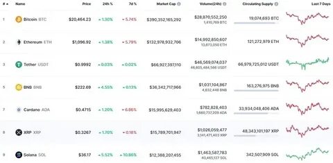 Better Cryptocurrency to Buy With $5,000 and Hold for a Decade: XRP vs. Solana