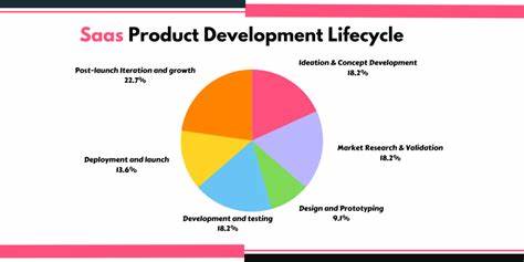 Guide for bootstrapped SaaS on product development – I'd love feedback
