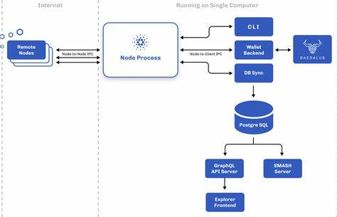 Old Altcoins vs Innovative Disruption: DTX Exchange Challenges Cardano for Top Layer 1 Blockchain - CryptoDaily