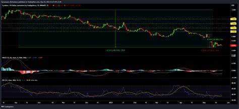 Cardano’s On-Chain Metrics Jump in August – Is a Breakout Around the Corner? - Cryptonews