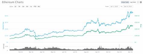 Ethereum (ETH) Predicted To Hit A New Peak Of $6,000