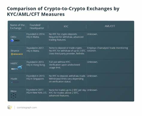 What Crypto Exchanges Do to Comply With KYC, AML and CFT Regulations - Cointelegraph