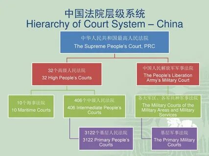 China's judiciary authorities accelerate research on legal treatment of crypto amid ban - The Block