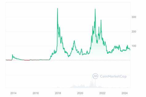 Kaspa, Litecoin, and WW3 SHIBA: Evaluating The Top Cryptocurrency Investment Opportunities For 2024, Backed By Expert Analysis And Promising Market Potential - NewsBTC