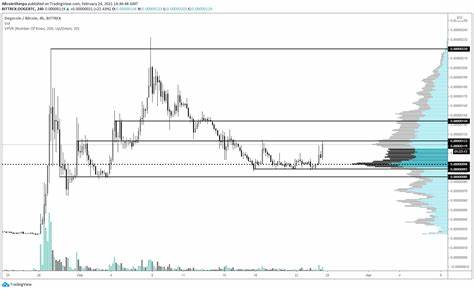 Dogecoin (DOGE) Drops 20% in 24 Hours, Risks Further Declines - BeInCrypto
