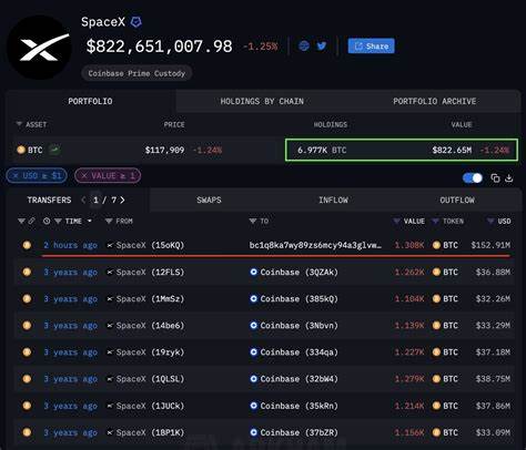 Crypto Today: Bitcoin consolidates, Ethereum and XRP trim gains as Elon Musk's SpaceX moves $150 million BTC