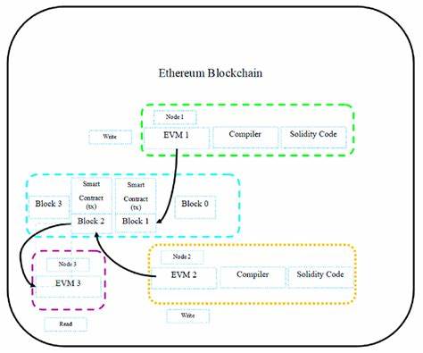 Ethereum’s smart contracts are full of holes - MIT Technology Review