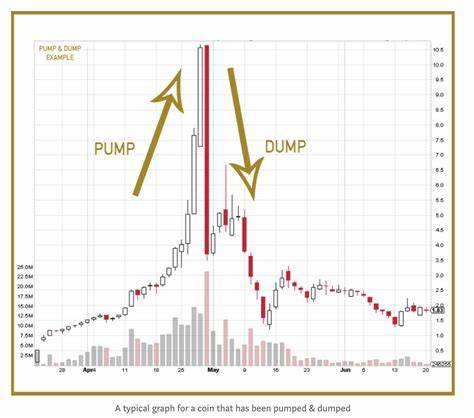 How MiCAR 2024 Aims to End Pump-and-Dump Cryptocurrency Schemes - Coinpedia Fintech News