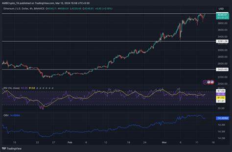 Ethereum: Why ETH’s move above $4K may not last long - AMBCrypto News