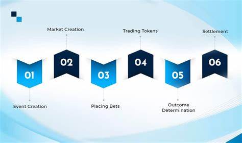 What are decentralized prediction markets, and how do they work? - Cointelegraph