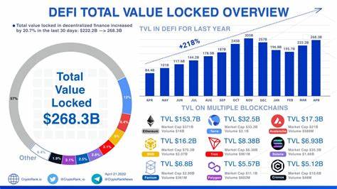 Total value locked in DeFi surges to levels seen before FTX collapse - The Block
