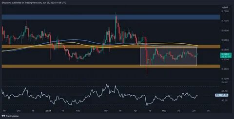 Ripple (XRP) Dips Below $2 — What Analysts Expect Next - CryptoPotato