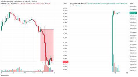 Neiro Ethereum (NEIRO) Gains Momentum After GSR Market Buys 4.04% of Total Supply - Binance