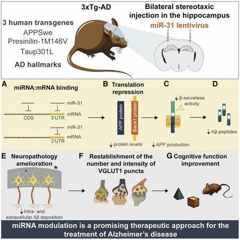 Review: Of Mice, Mechanisms, and Dementia