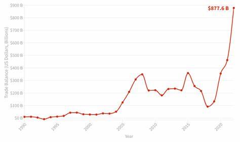 China's Trade Surplus Contracts In September